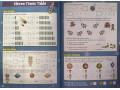 Times Tables Activity Book. Ages 7-9