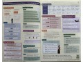 KS3 English Complete Revision & Practice (with Online Edition, Quizzes and Knowledge Organisers)