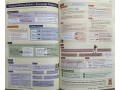 KS3 English Complete Revision & Practice (with Online Edition, Quizzes and Knowledge Organisers)