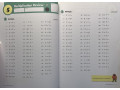 Kumon Division, Grade 3