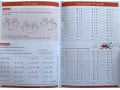 Learn Your Times Tables 2